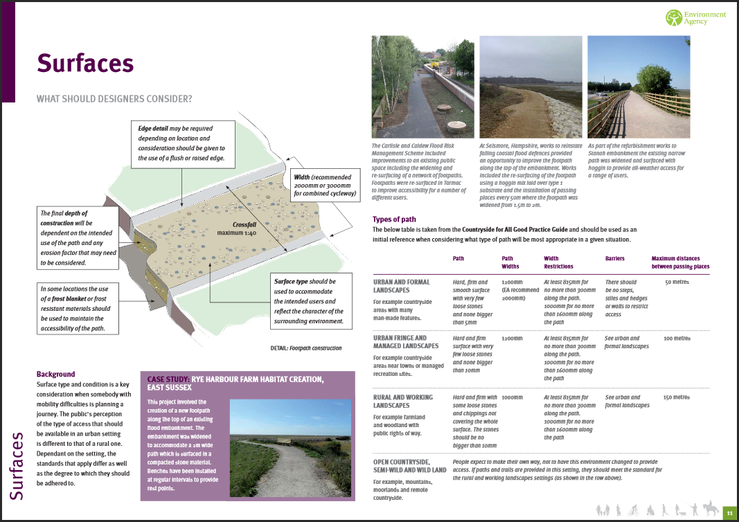 Access for all Design Guide Inside